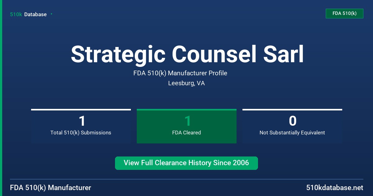 Strategic Counsel Sarl FDA 510(k) Manufacturer Profile
