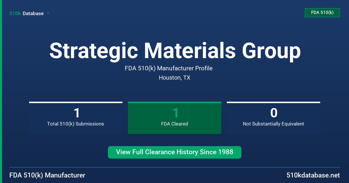 Strategic Materials Group FDA 510(k) Manufacturer Profile