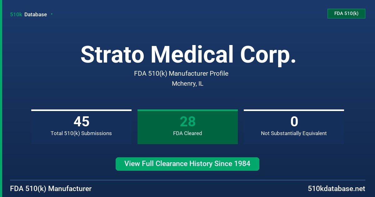 Strato Medical Corp. FDA 510(k) Manufacturer Profile