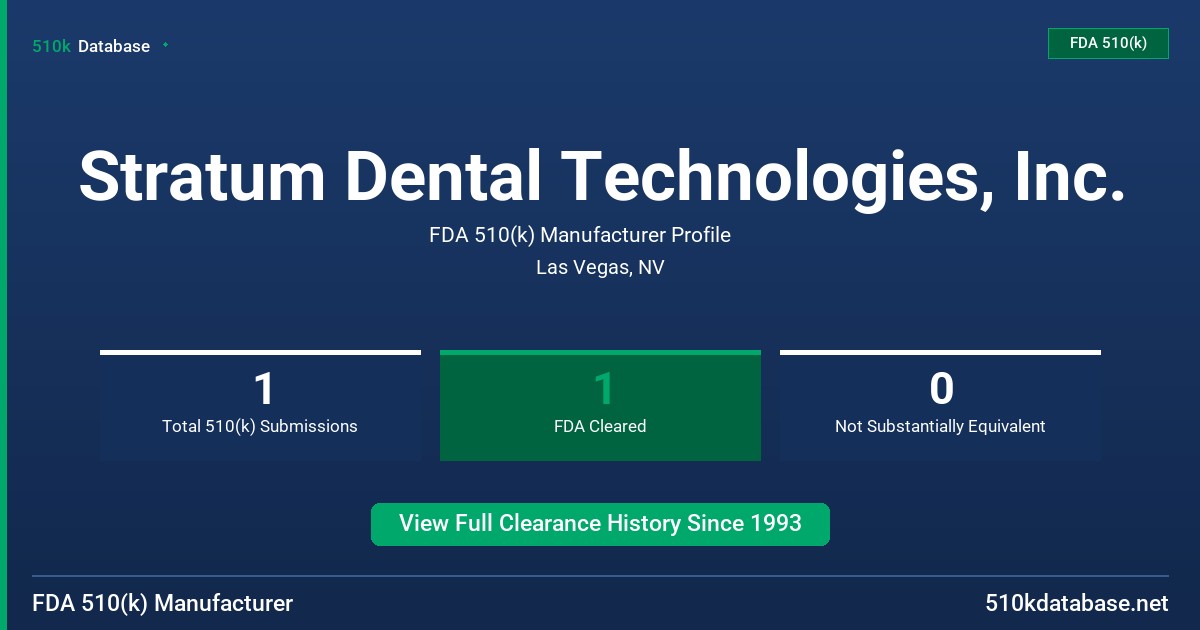 Stratum Dental Technologies, Inc. FDA 510(k) Manufacturer Profile
