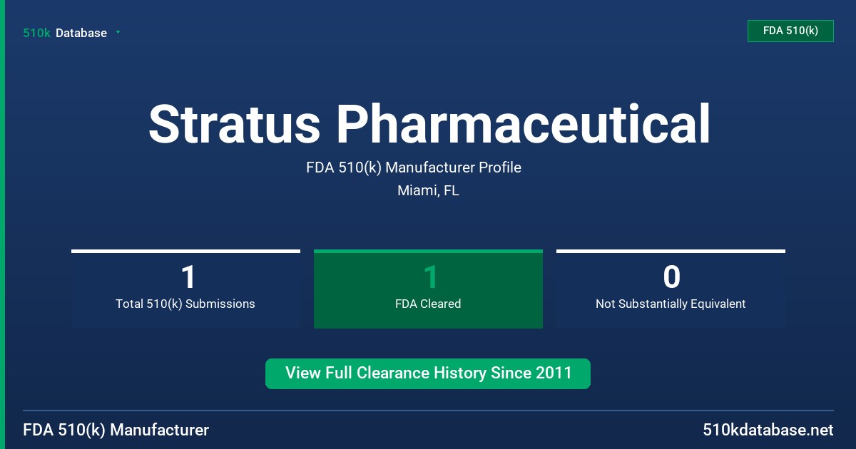 Stratus Pharmaceutical FDA 510(k) Manufacturer Profile