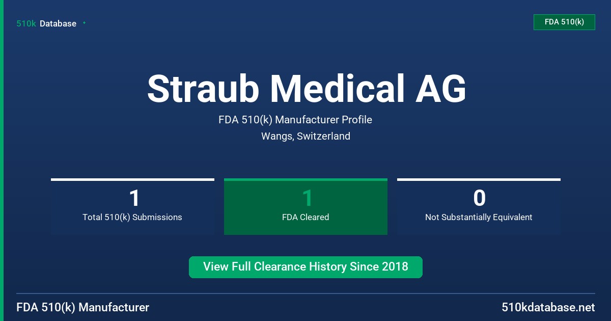 Straub Medical AG FDA 510(k) Manufacturer Profile