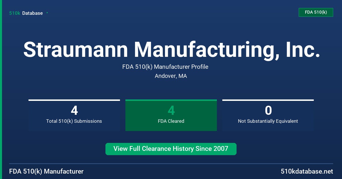 Straumann Manufacturing, Inc. FDA 510(k) Manufacturer Profile