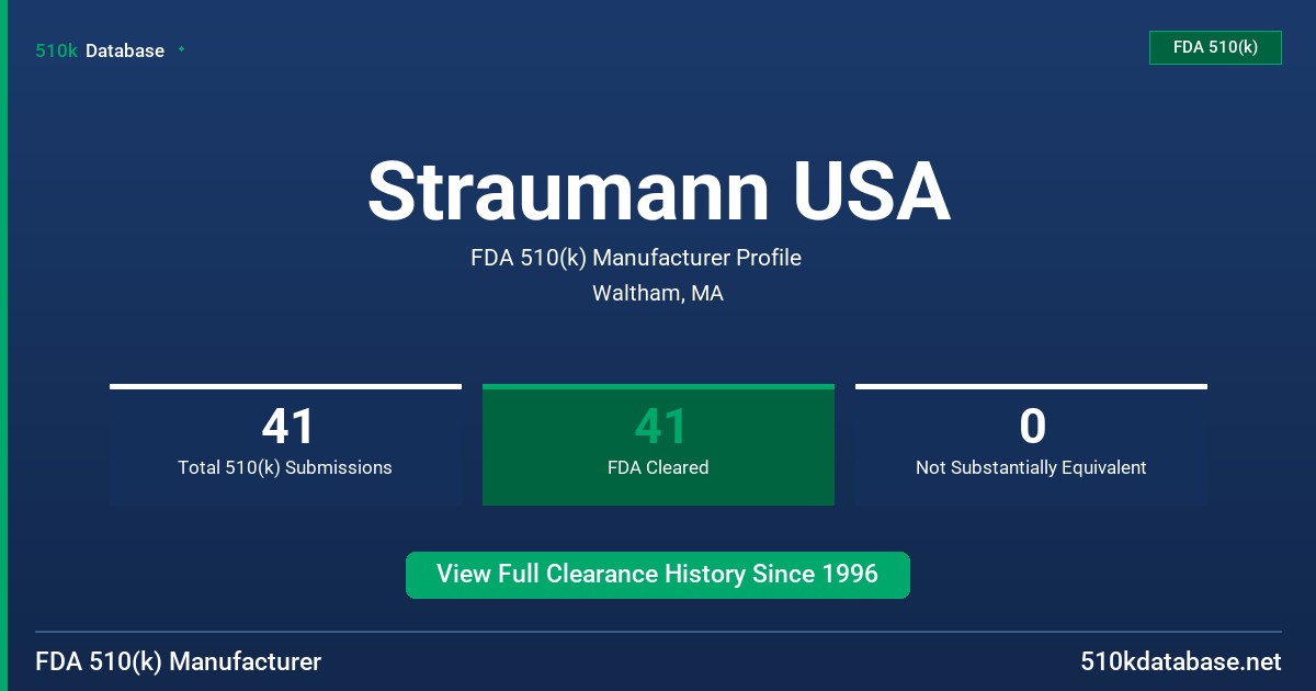 Straumann USA FDA 510(k) Manufacturer Profile