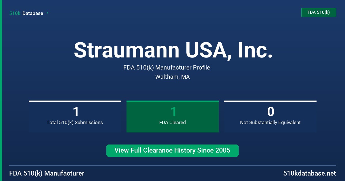Straumann USA, Inc. FDA 510(k) Manufacturer Profile