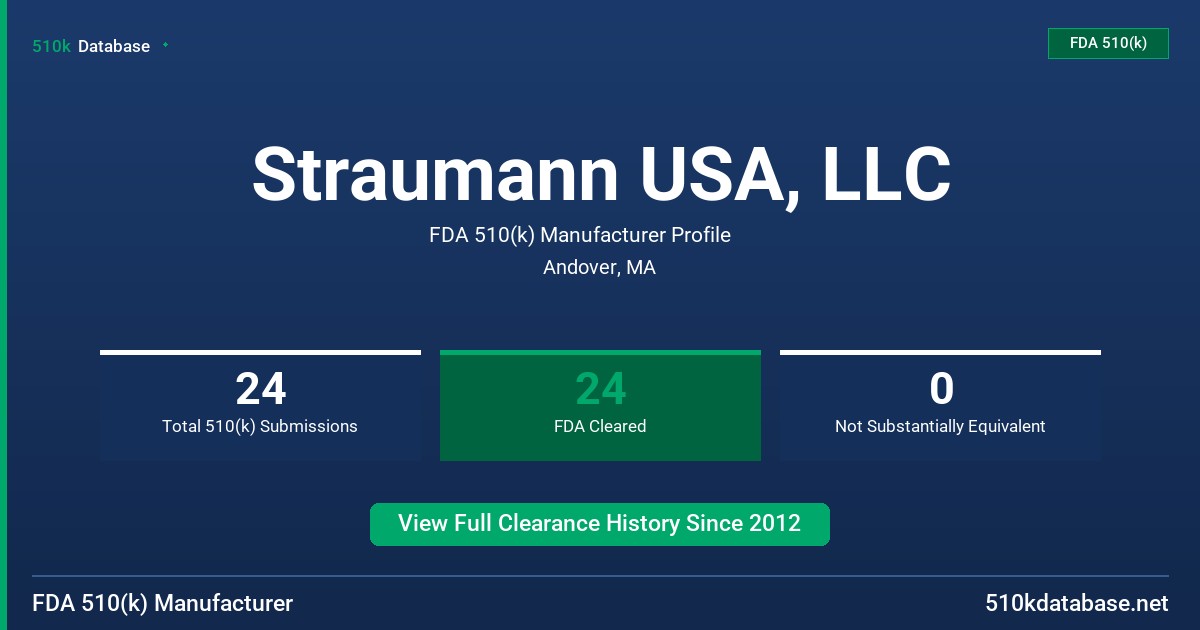 Straumann USA, LLC FDA 510(k) Manufacturer Profile