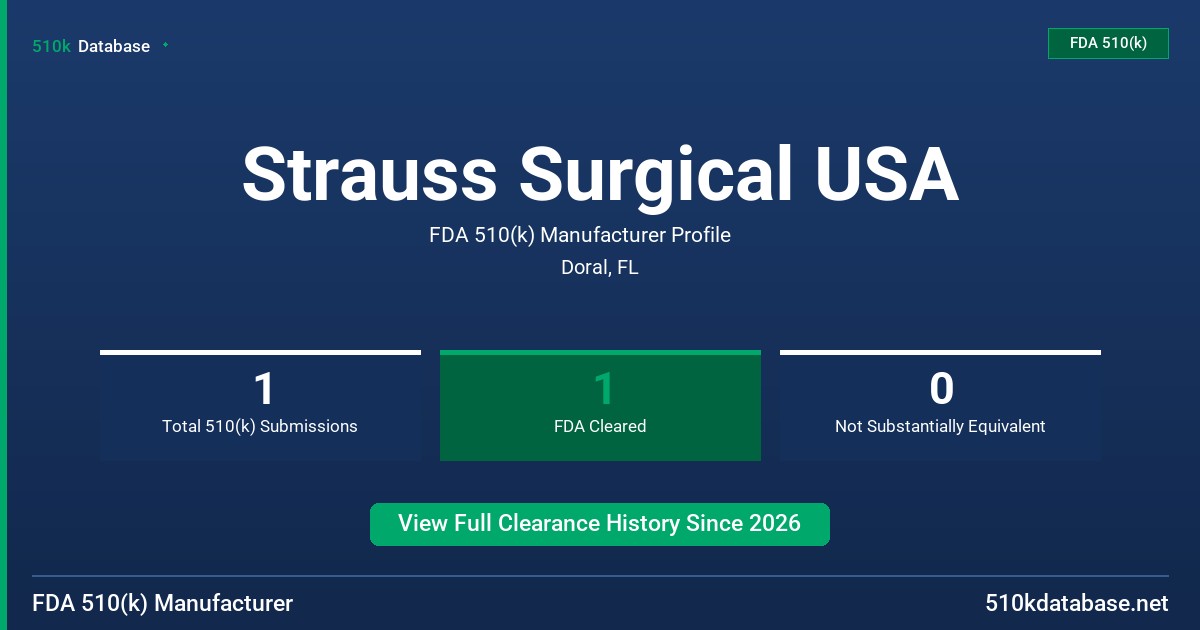 Strauss Surgical USA FDA 510(k) Manufacturer Profile