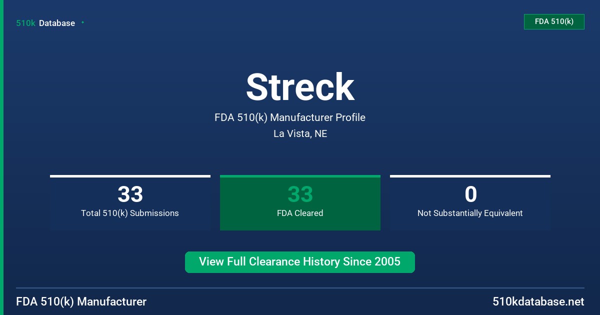 Streck FDA 510(k) Manufacturer Profile