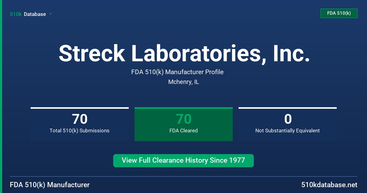 Streck Laboratories, Inc. FDA 510(k) Manufacturer Profile