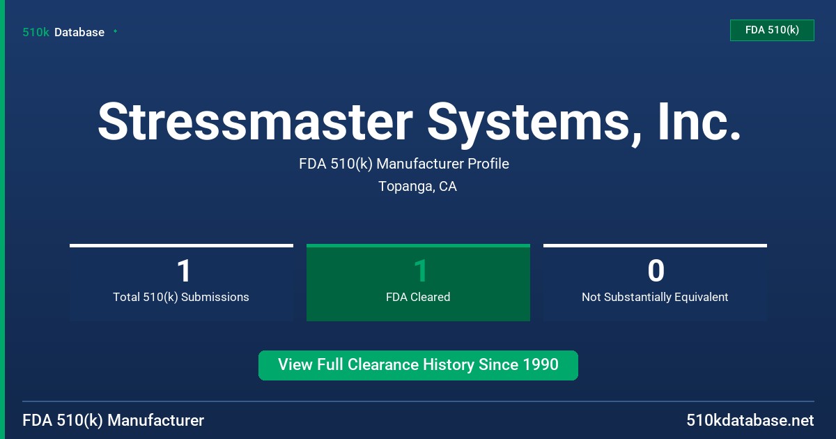 Stressmaster Systems, Inc. FDA 510(k) Manufacturer Profile