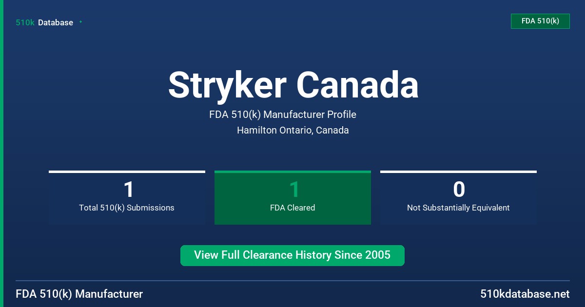 Stryker Canada FDA 510(k) Manufacturer Profile