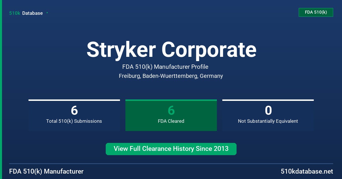 Stryker Corporate FDA 510(k) Manufacturer Profile