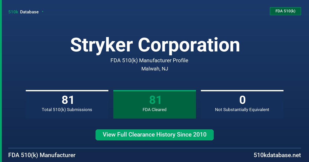 Stryker Corporation FDA 510(k) Manufacturer Profile