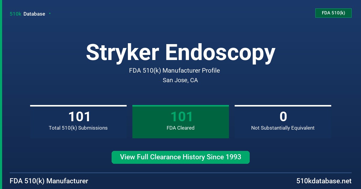 Stryker Endoscopy FDA 510(k) Manufacturer Profile