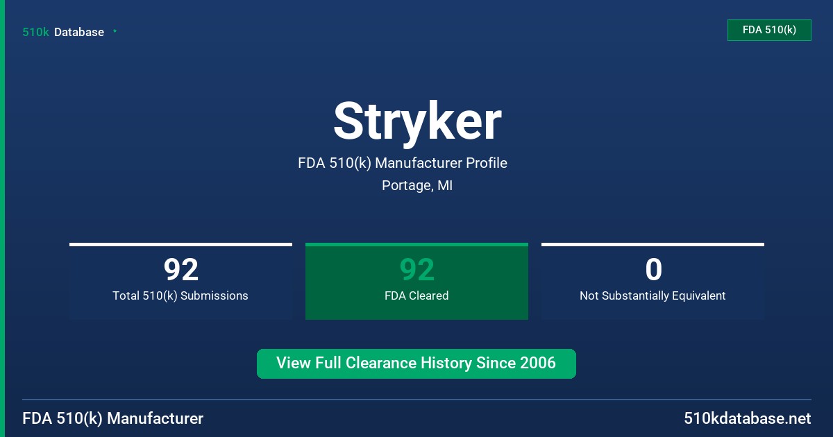 Stryker FDA 510(k) Manufacturer Profile
