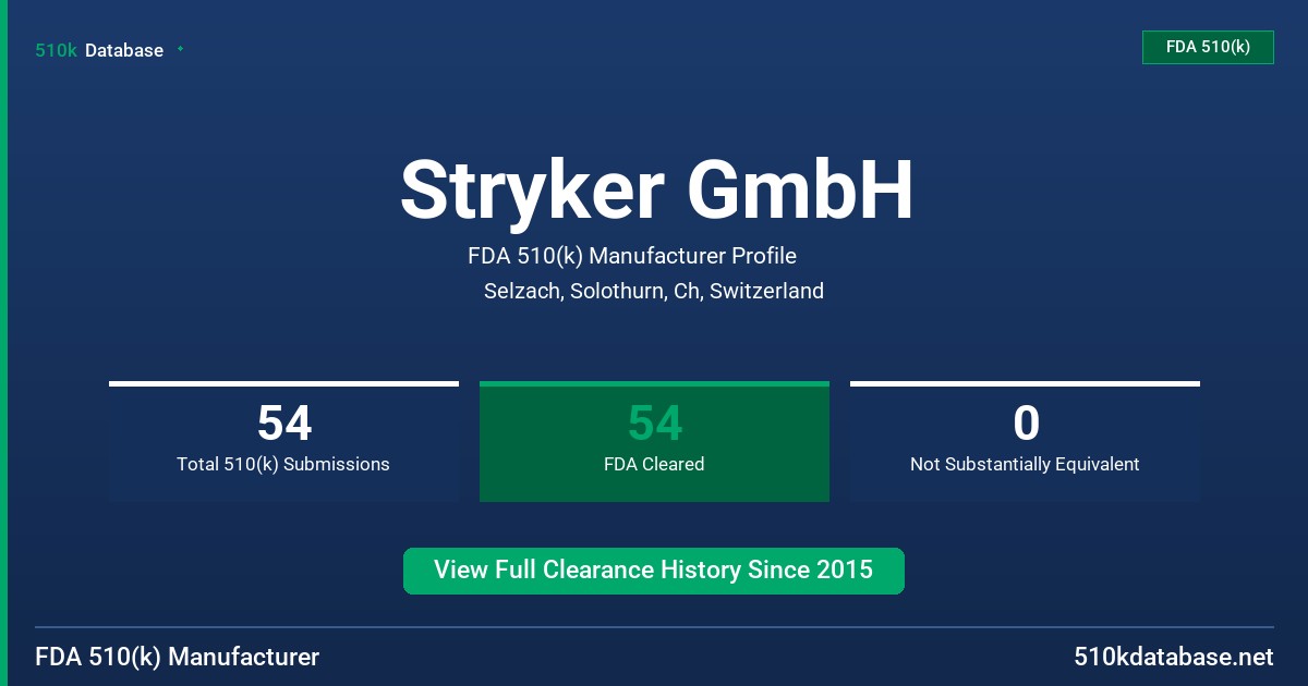 Stryker GmbH FDA 510(k) Manufacturer Profile