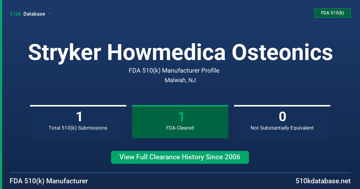 Stryker Howmedica Osteonics FDA 510(k) Manufacturer Profile