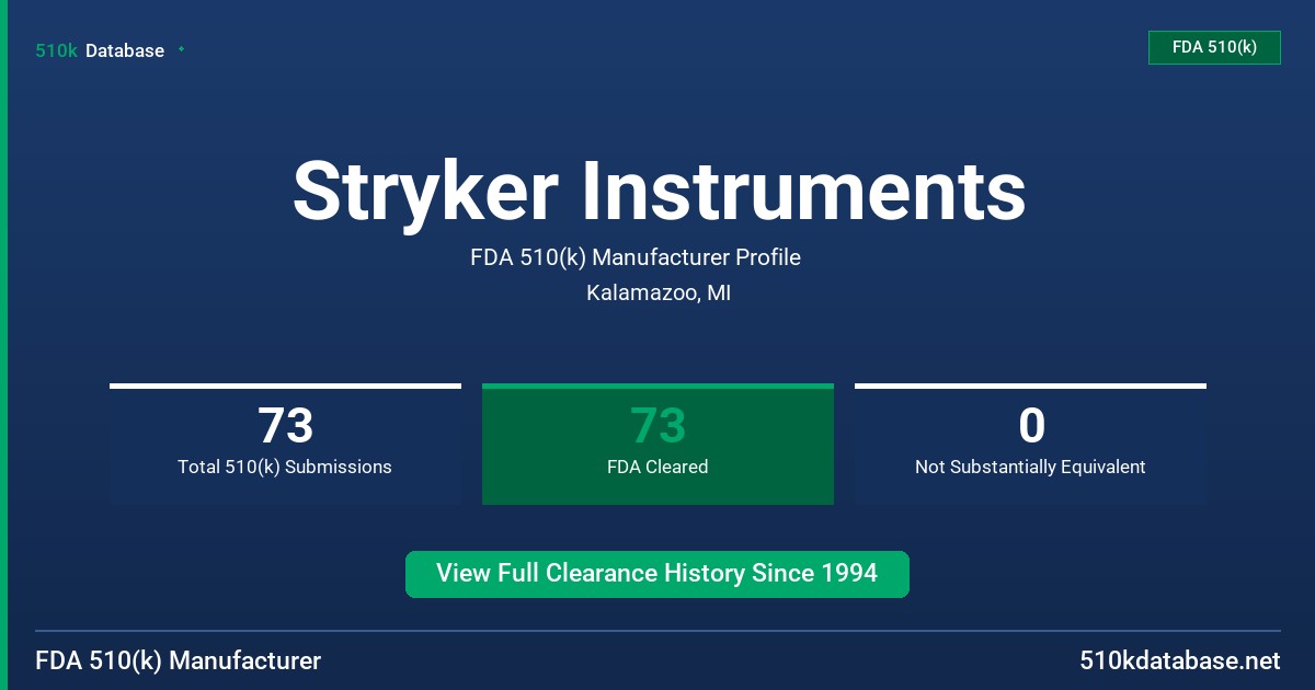 Stryker Instruments FDA 510(k) Manufacturer Profile