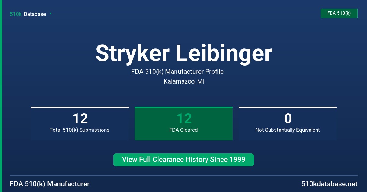 Stryker Leibinger FDA 510(k) Manufacturer Profile