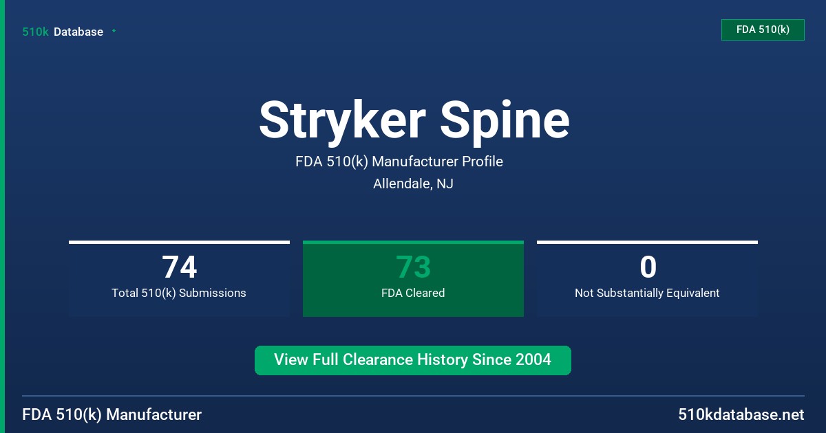 Stryker Spine FDA 510(k) Manufacturer Profile
