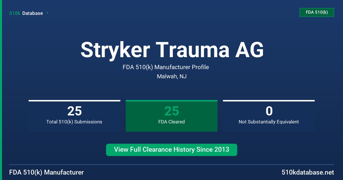 Stryker Trauma AG FDA 510(k) Manufacturer Profile