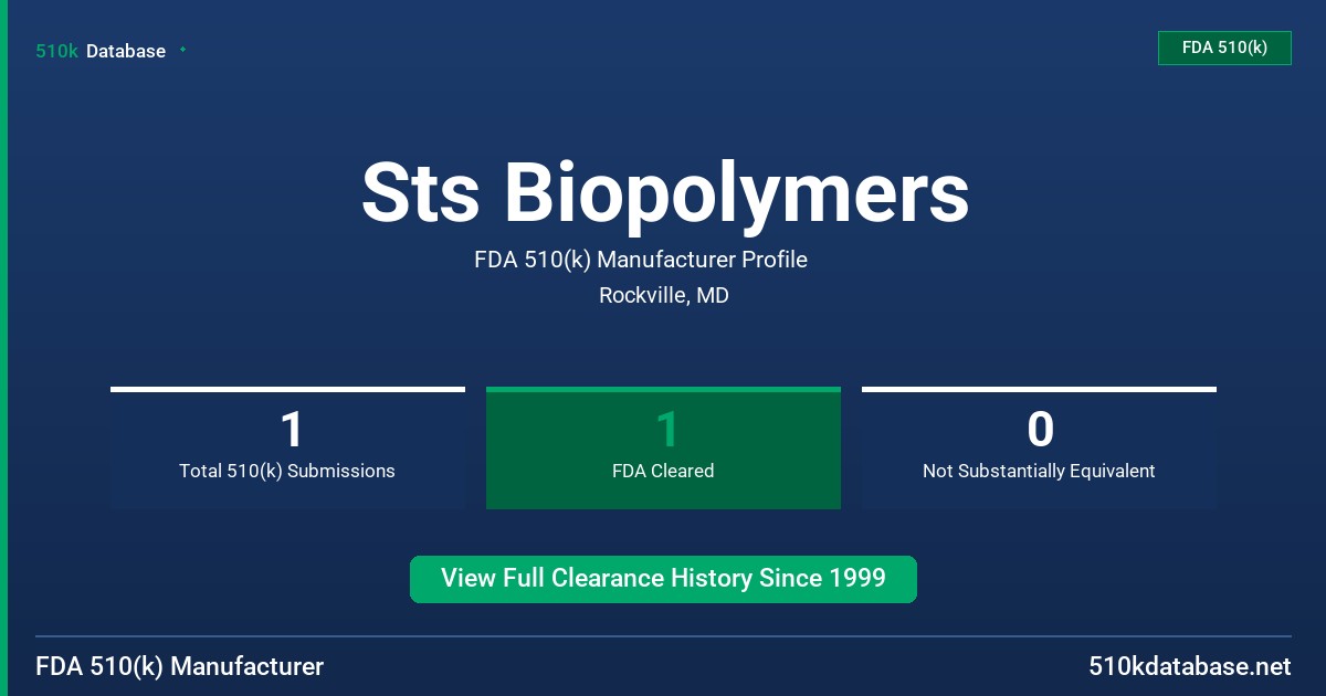 Sts Biopolymers FDA 510(k) Manufacturer Profile