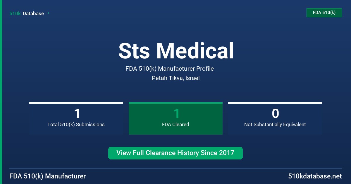 Sts Medical FDA 510(k) Manufacturer Profile