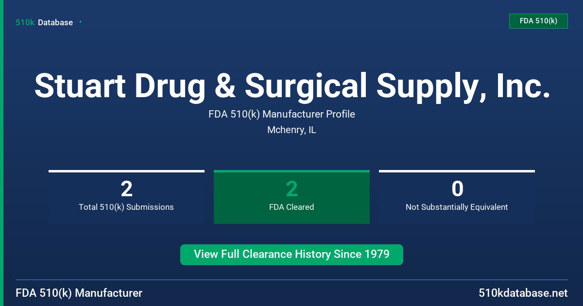 Stuart Drug & Surgical Supply, Inc. FDA 510(k) Manufacturer Profile