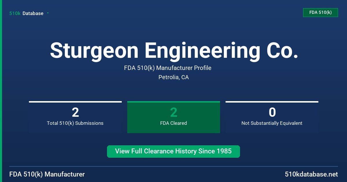 Sturgeon Engineering Co. FDA 510(k) Manufacturer Profile