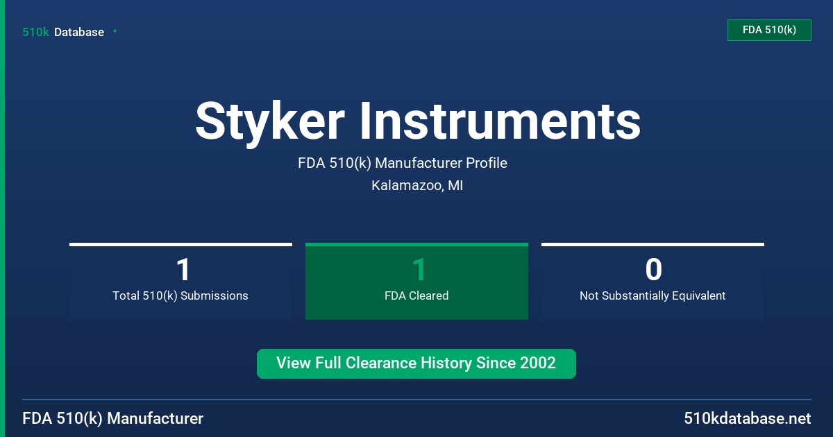 Styker Instruments FDA 510(k) Manufacturer Profile