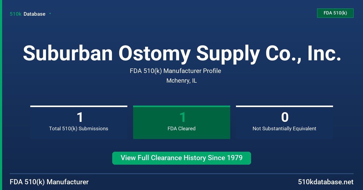 Suburban Ostomy Supply Co., Inc. FDA 510(k) Manufacturer Profile