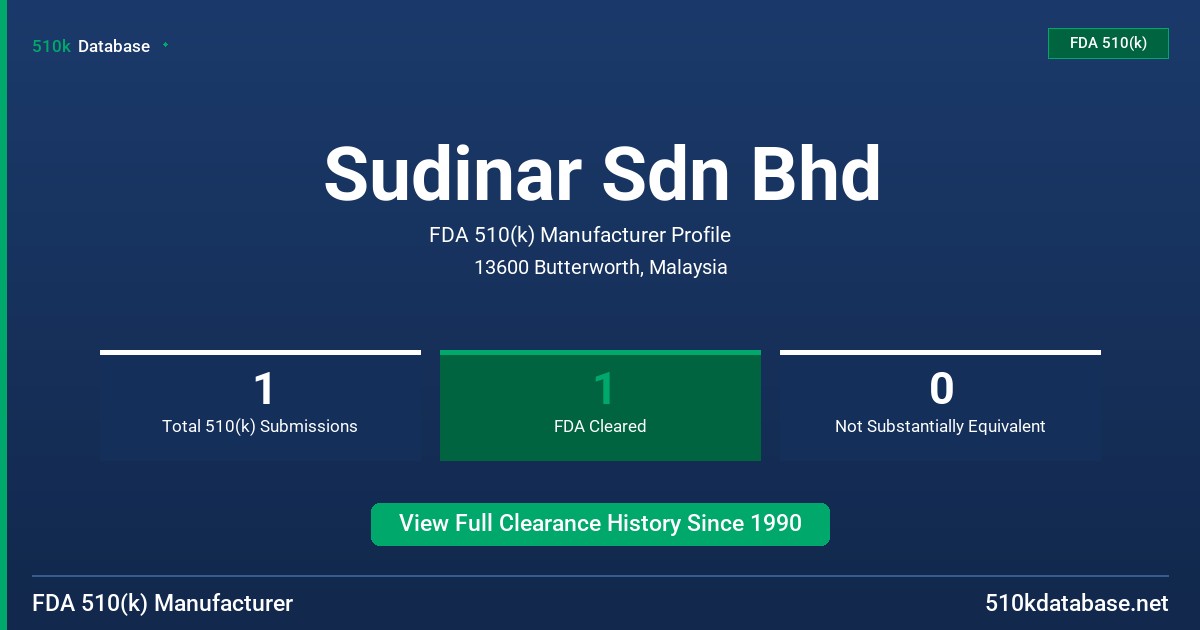 Sudinar Sdn Bhd FDA 510(k) Manufacturer Profile