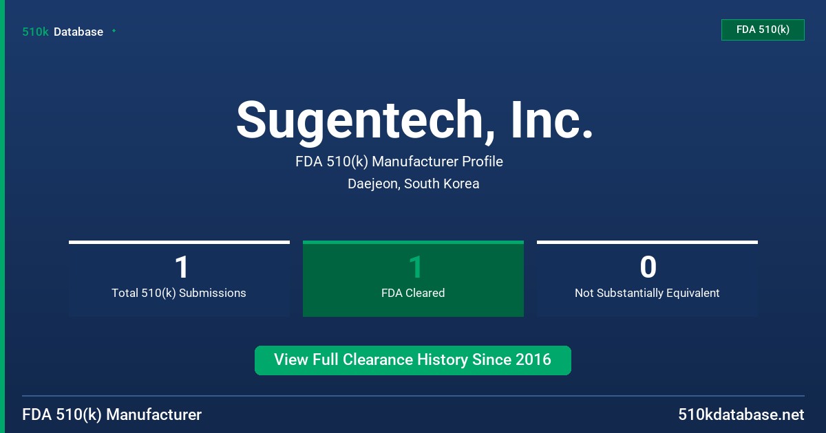 Sugentech, Inc. FDA 510(k) Manufacturer Profile