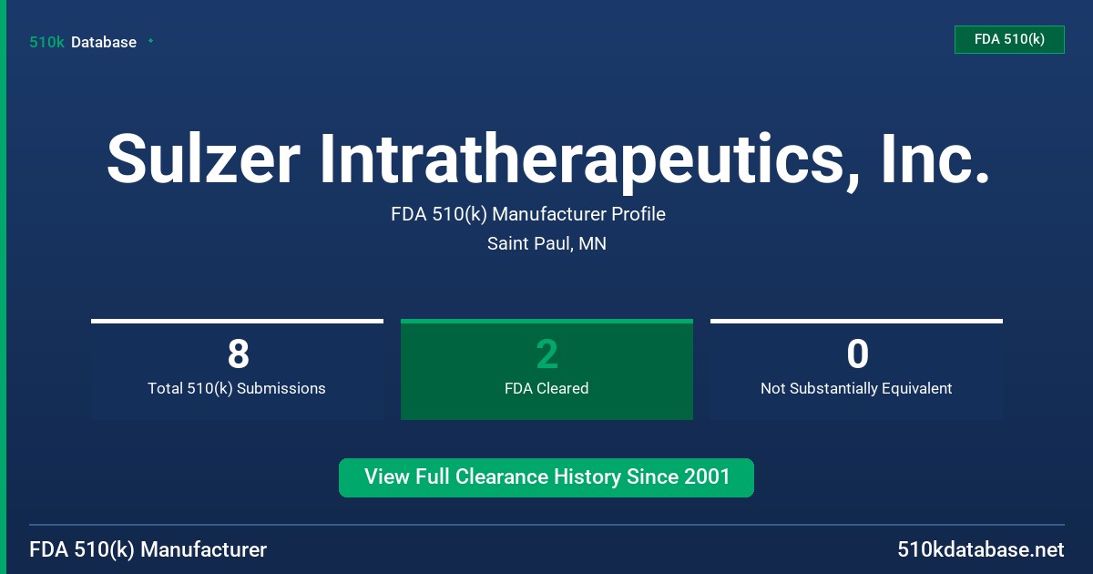 Sulzer Intratherapeutics, Inc. FDA 510(k) Manufacturer Profile