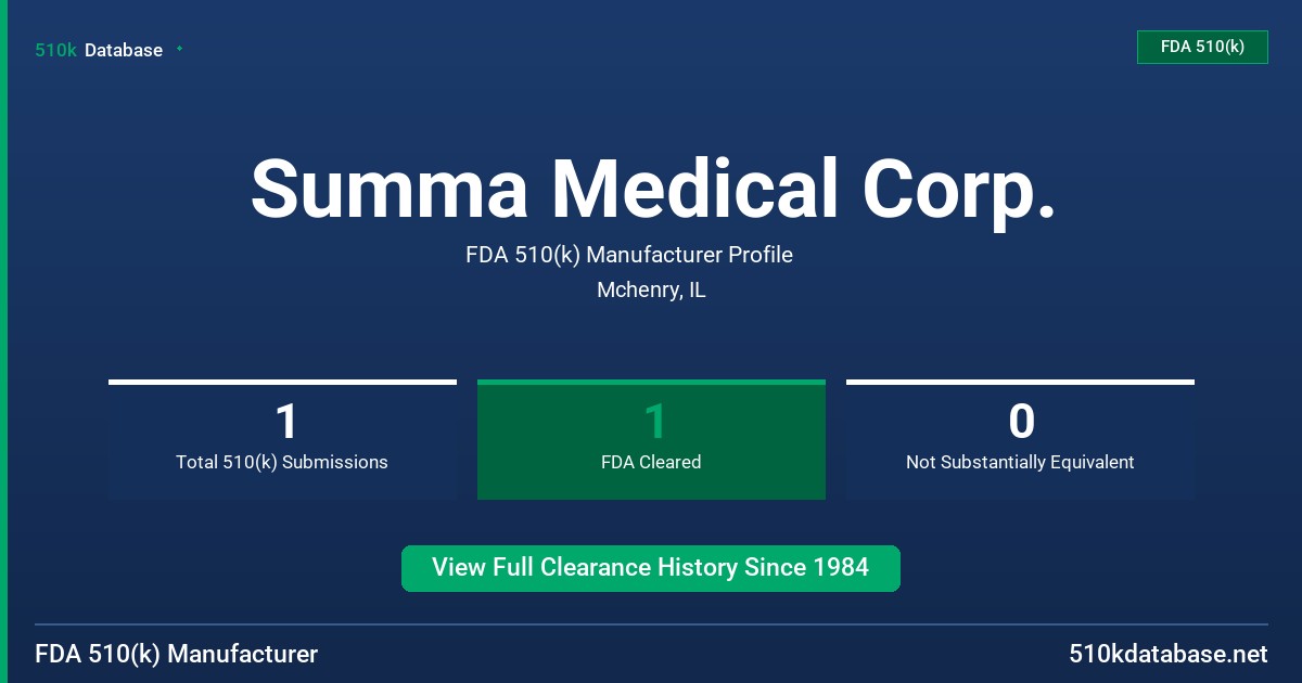 Summa Medical Corp. FDA 510(k) Manufacturer Profile