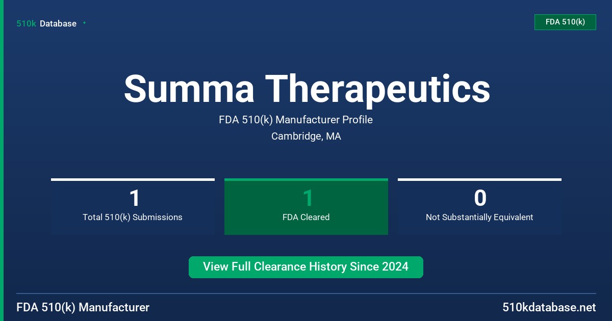 Summa Therapeutics FDA 510(k) Manufacturer Profile