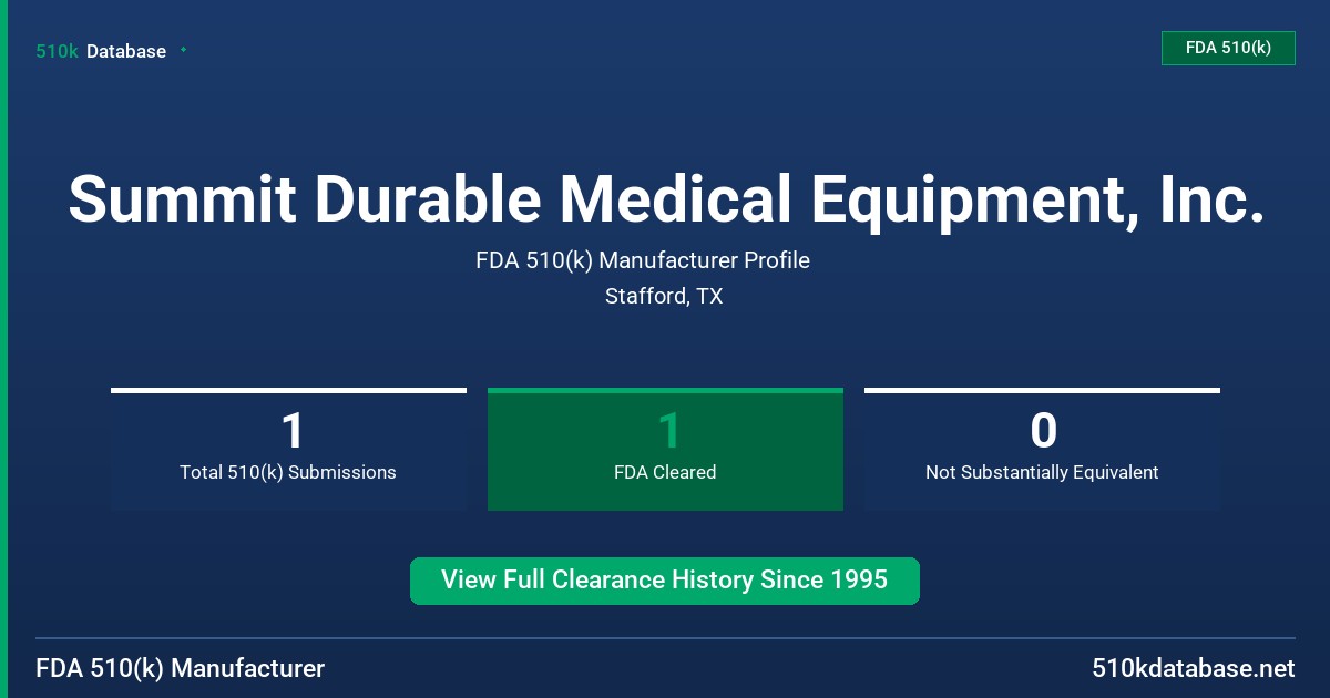 Summit Durable Medical Equipment, Inc. FDA 510(k) Manufacturer Profile