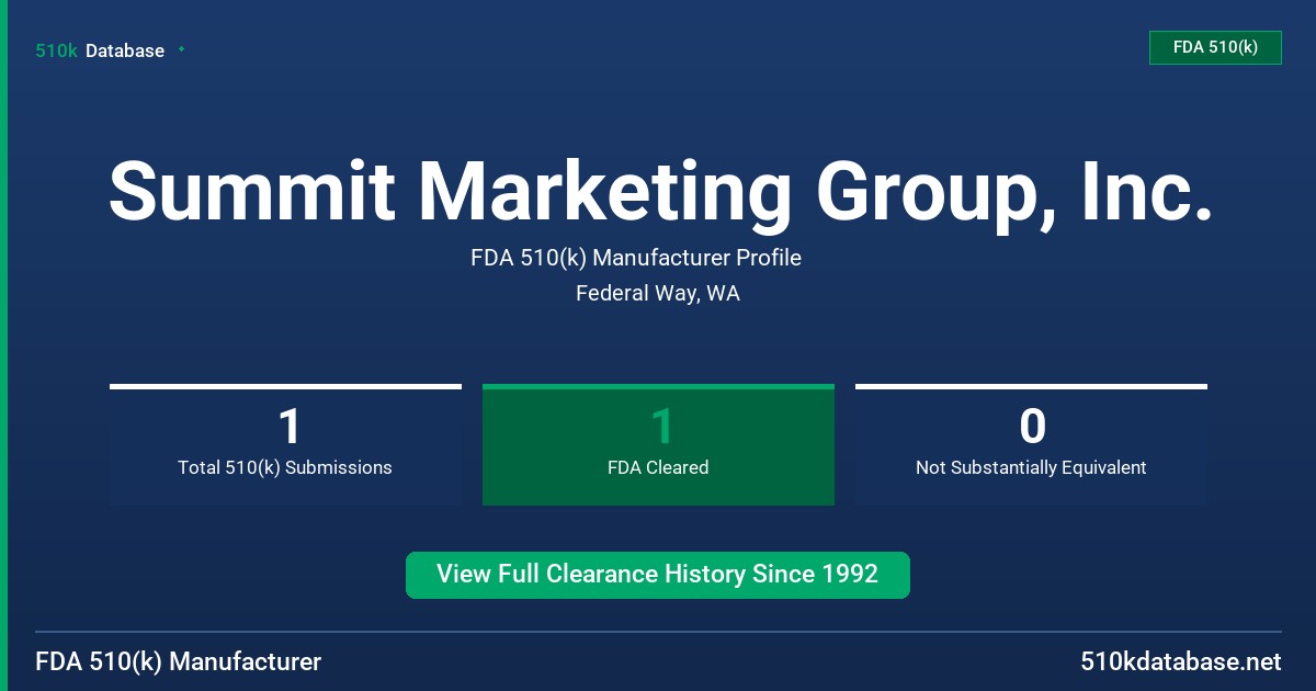 Summit Marketing Group, Inc. FDA 510(k) Manufacturer Profile