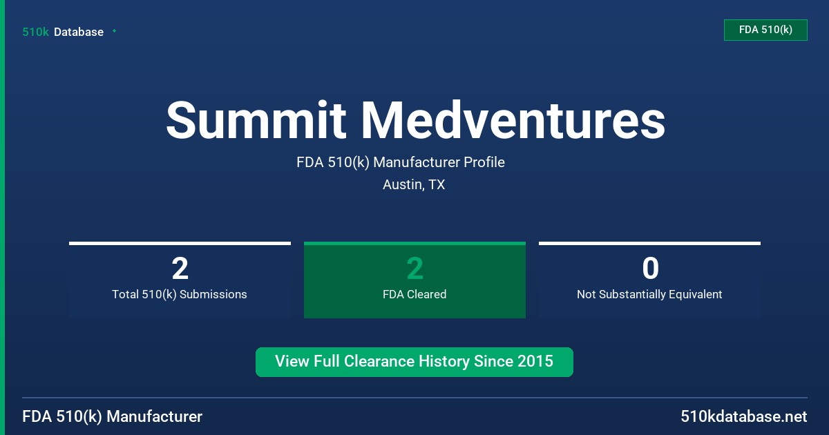 Summit Medventures FDA 510(k) Manufacturer Profile