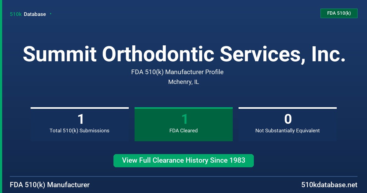Summit Orthodontic Services, Inc. FDA 510(k) Manufacturer Profile