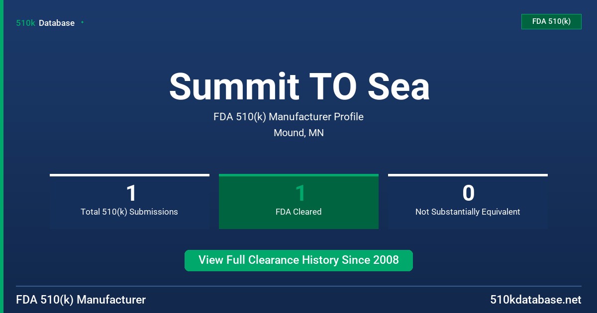 Summit TO Sea FDA 510(k) Manufacturer Profile