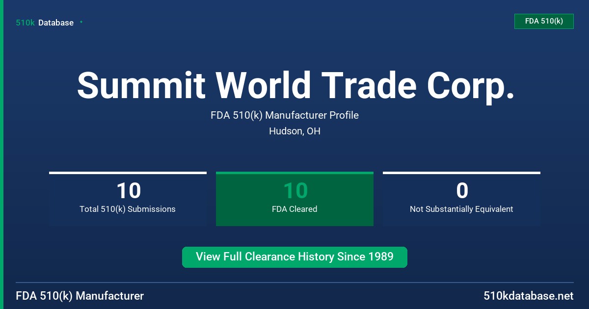Summit World Trade Corp. FDA 510(k) Manufacturer Profile