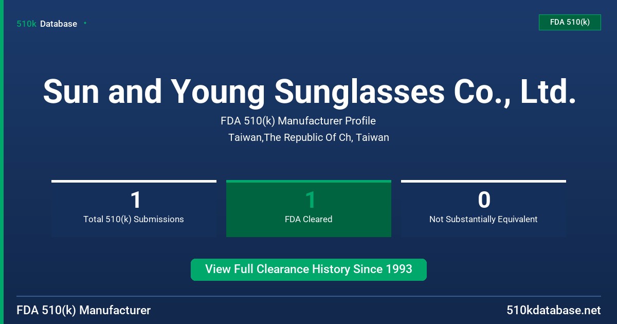 Sun and Young Sunglasses Co., Ltd. FDA 510(k) Manufacturer Profile