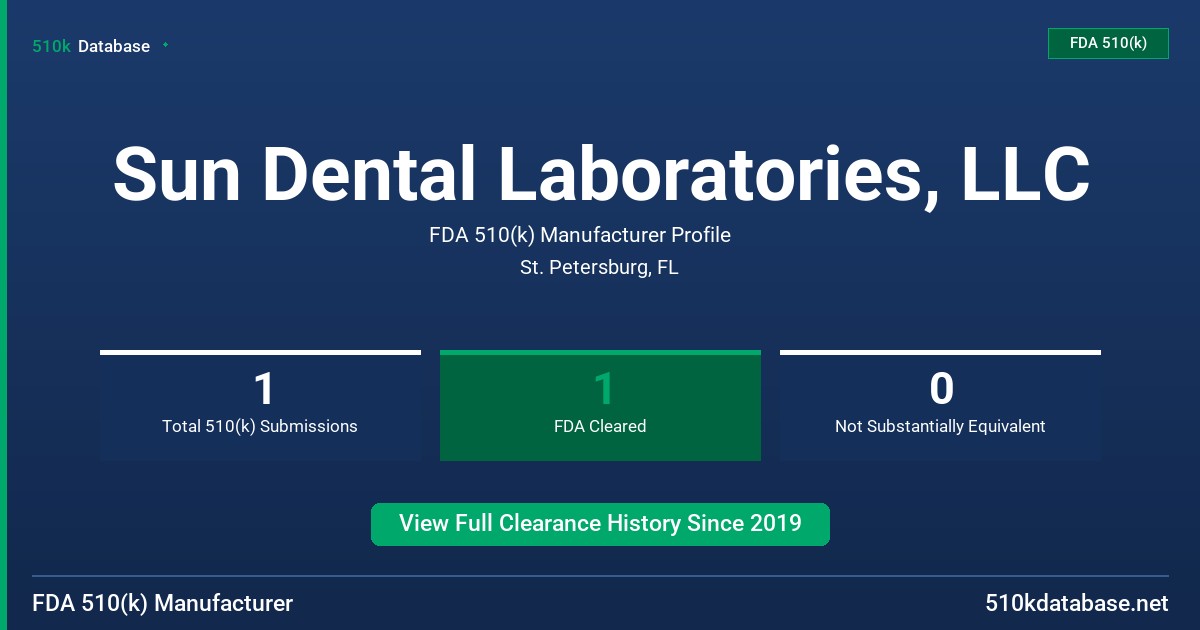 Sun Dental Laboratories, LLC FDA 510(k) Manufacturer Profile