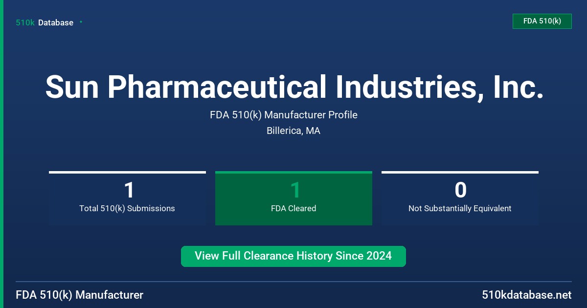 Sun Pharmaceutical Industries, Inc. FDA 510(k) Manufacturer Profile