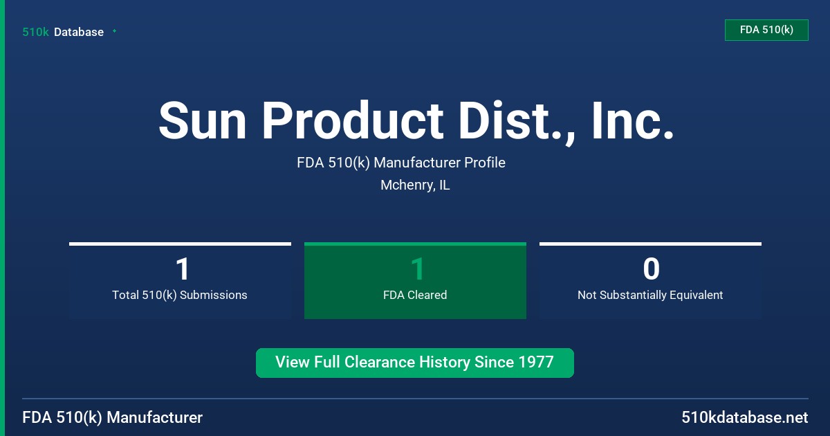 Sun Product Dist., Inc. FDA 510(k) Manufacturer Profile