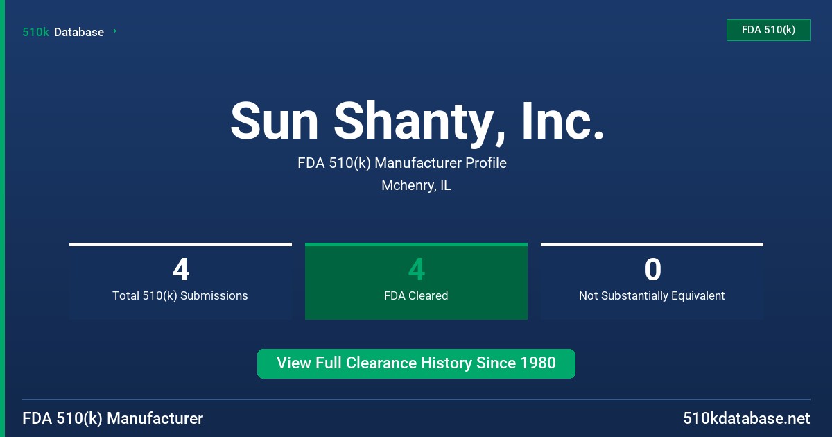 Sun Shanty, Inc. FDA 510(k) Manufacturer Profile