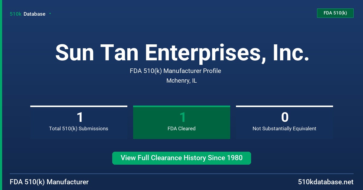 Sun Tan Enterprises, Inc. FDA 510(k) Manufacturer Profile