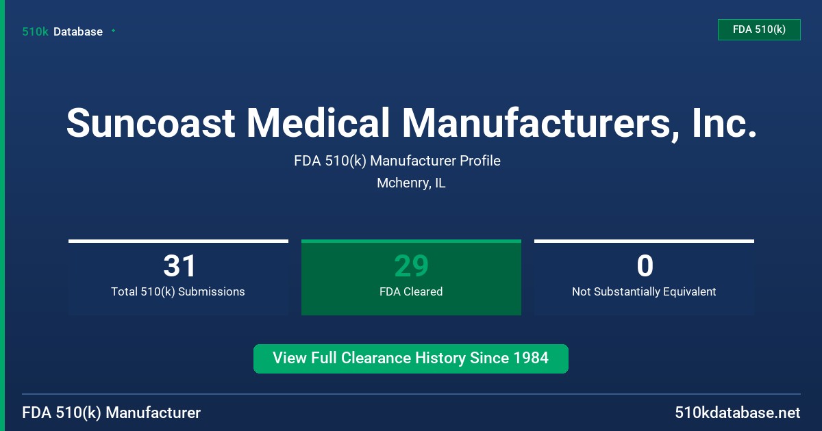 Suncoast Medical Manufacturers, Inc. FDA 510(k) Manufacturer Profile