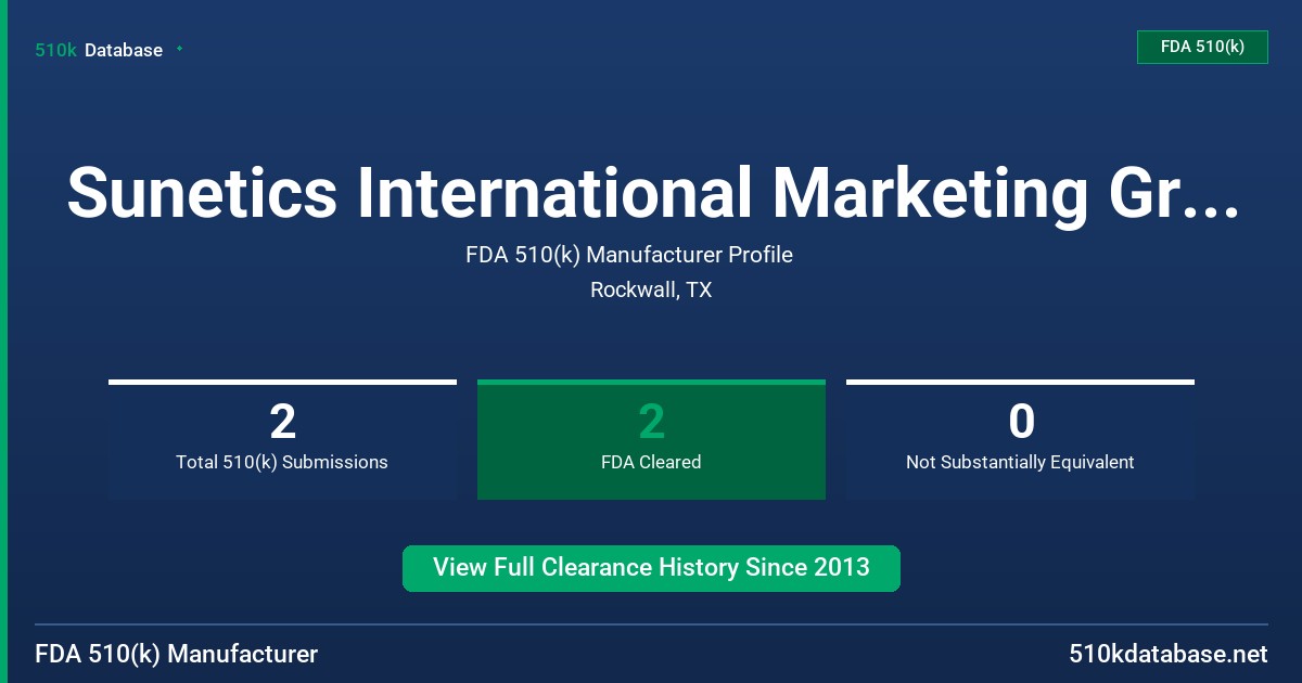 Sunetics International Marketing Group, LLC FDA 510(k) Manufacturer Profile